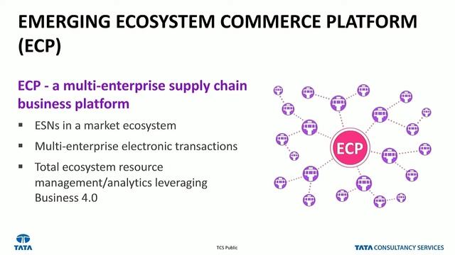 From Supply Chains to Ecosystem Commerce: Leveraging Business 4.0 Technologies смотреть онлайн