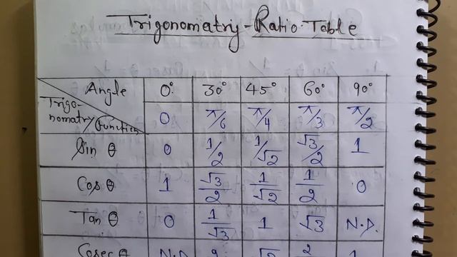 Class - 10, Chapter 8 [ Introduction to Trigonometry ] Math's , By Gautam Sir [ Class-1 ] Continue. смотреть онлайн