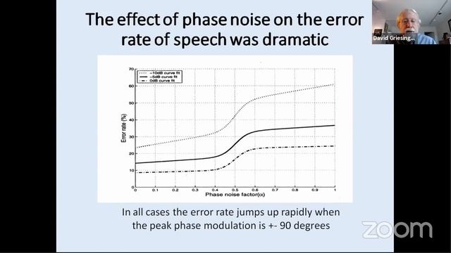Fedele De Marco hosts David Griesinger's Webinar