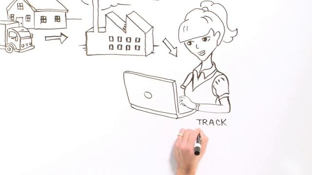MasterControl Quality Management System (QMS) Whiteboard Overview смотреть онлайн