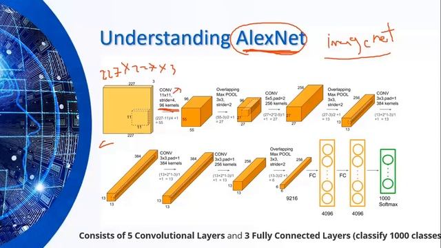 Transfer Learning , Understanding VGG,ResNet, MobileNet , AlexNet смотреть онлайн
