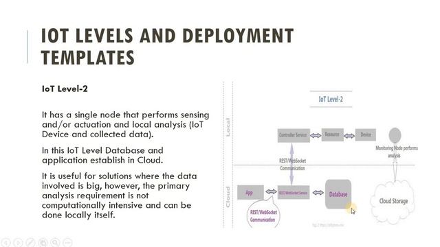 1 7 IOT levels and Deployement Templates смотреть онлайн