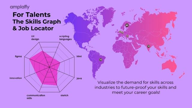 Job market analytics for individuals and companies | amplaffy.io смотреть онлайн