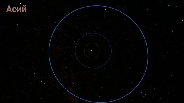 Планетные системы Planets System