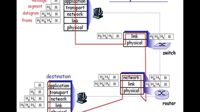 2008.9.23 Computer Network@FJU CSIE - 8 - Protocol PDU смотреть онлайн
