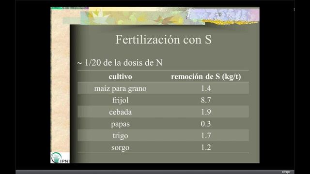 Aspectos básicos del manejo de azufre, calcio y magnesio смотреть онлайн