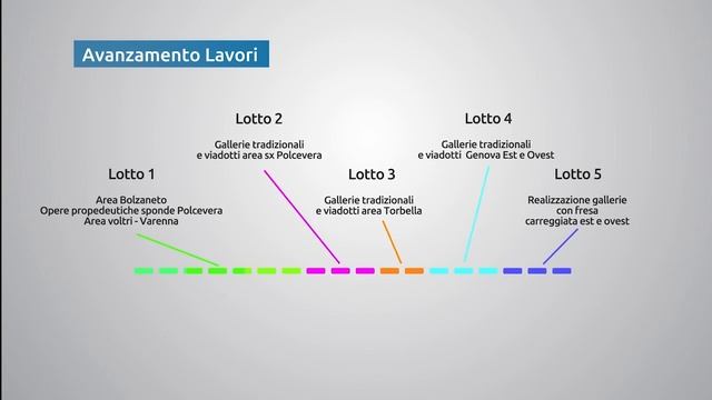 Spea ed ASPI avviano il progetto esecutivo della Gronda di Genova смотреть онлайн