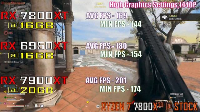 RX 7800XT Vs RX 6950XT Vs RX 7900XT || PC GAMES TEST ||