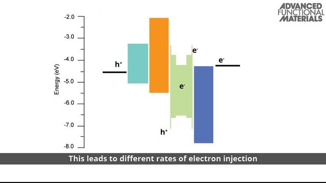 Brighter, Longer Lasting Red Quantum LEDs смотреть онлайн