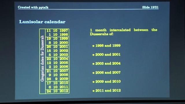 The History and Mystery of Calendars - Palash Baran Pal - Part 4 смотреть онлайн