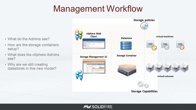 vExpert Webinar: vRealize Storage Automation with SolidFire смотреть онлайн
