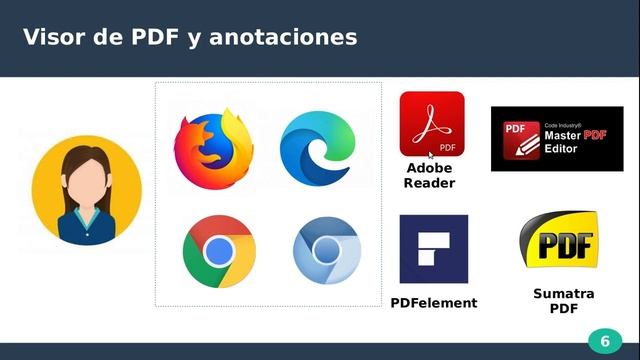 Procesadores De Texto Gratis | Herramientas Digitales