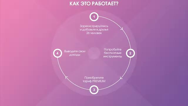 BOOST Презентация сервиса смотреть онлайн