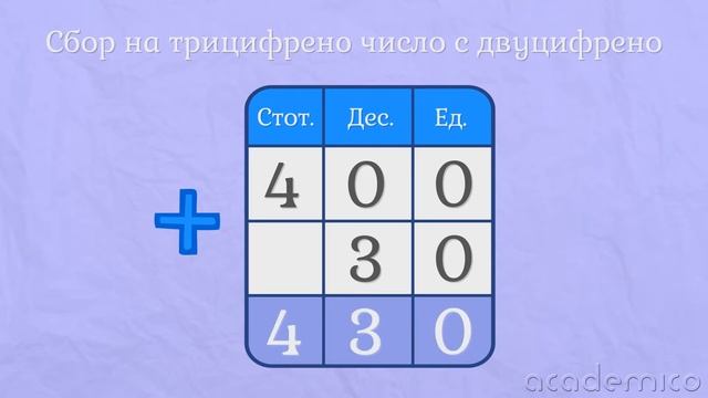 Събиране на трицифрено число без преминаване - Математика 3 клас | academico смотреть онлайн