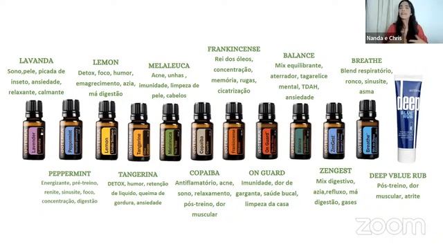 Classe de ÓLEOS e Oportunidade doTERRA смотреть онлайн