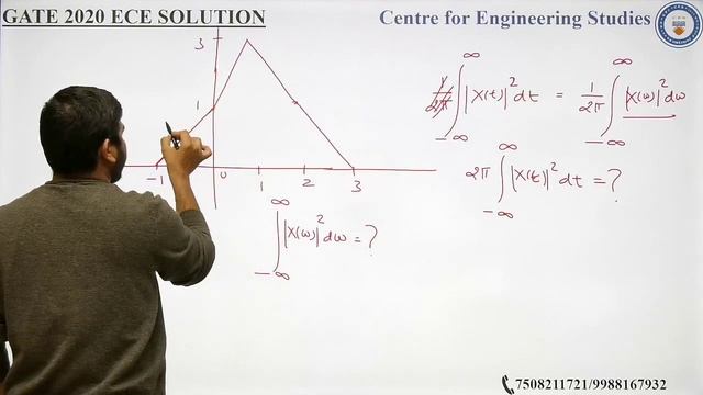 GATE 2020 ECE SOLUTION смотреть онлайн