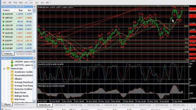 Forex video review Форекс видеообзор 18 01 смотреть онлайн