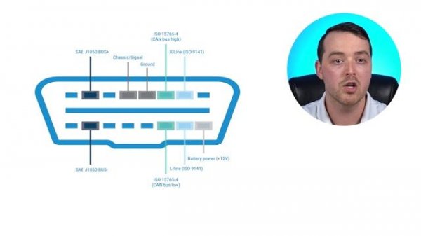 Top 3 OBD GPS trackers for 2023 | Navixy