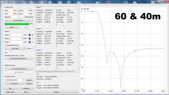 20W HF Transceiver Based On Radioberry SDR