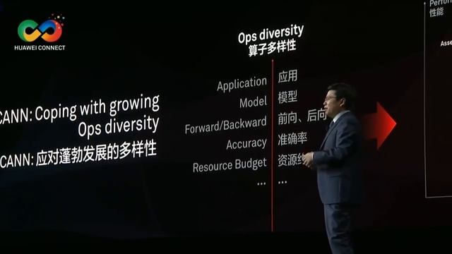 Huawei Connect 2018 Day 1 Keynote Live смотреть онлайн