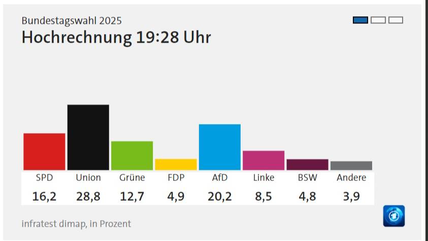 Risultati Elezioni In Germania