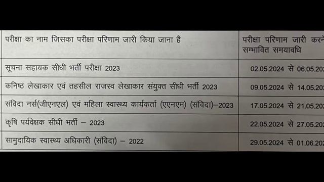 ia result 2023 | ia result 2024 | suchna sahayak result 2023 | suchna sahayak result kab aayega смотреть онлайн