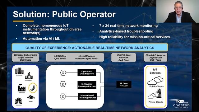 IoT Network Analytics: Past, Present, and Future (Cheetah Networks’ IoT Slam 2020 presentation) смотреть онлайн