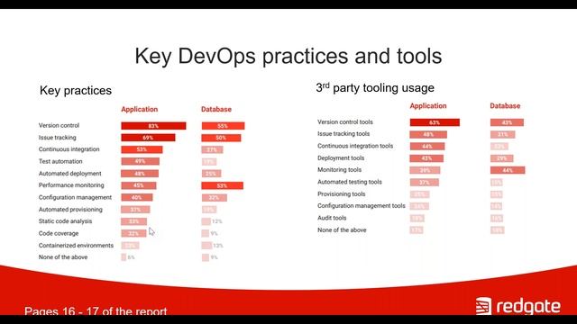 The 2019 State of Database DevOps results, live with Donovan Brown! смотреть онлайн