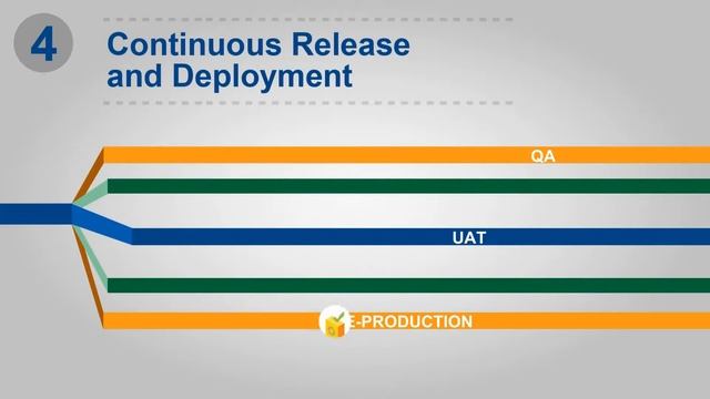 Royal Cyber DevOps Services