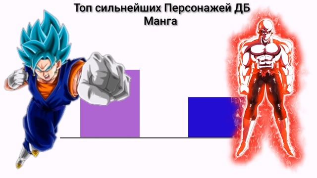 Топ сильнейших Персонажей ДБ(СДБ Герои включены) смотреть онлайн
