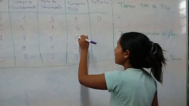 PROGRAMACION DE CONTROL DE ACTIVIDADES MENOR TIEMPO DE PROCESO - HERRERA RUBY смотреть онлайн