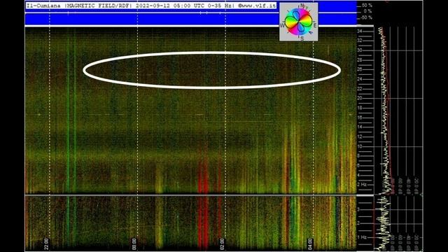 Снова посмотрим необычный график Резонанса Шумана из Томска, обзор разных графиков 12.09.2022год смотреть онлайн