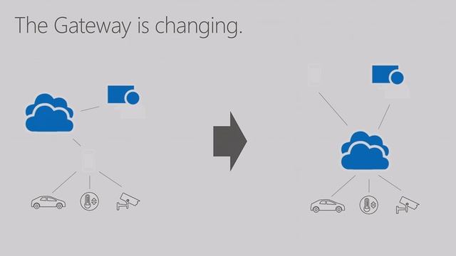Microsoft Ignite 2016 Explore IOT Scenarios from the field and their reference architectures смотреть онлайн