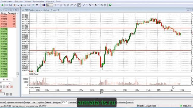 Сделки по РТС и нефти за 29 10 18 смотреть онлайн