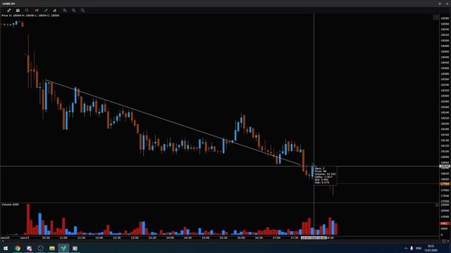 Трейдинг | Разбор сделок в Проп-трейдинговой компании Vataga