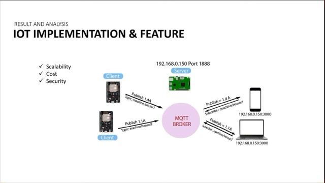 IOT BASED ELECTRICAL ENERGY CONSUMPTION MONITORING SYSTEM USING MQTT смотреть онлайн