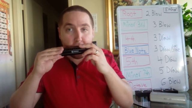 E Minor Blues Scale Chromatic Harmonica