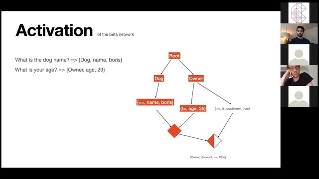Artificial intelligence with Elixir the Rete (...) - Lorenzo Sinisi | ElixirConfEU Virtual 2020 смотреть онлайн