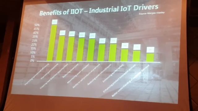SenRa CEO Ali Hosseini Keynote on Industrial IoT - Factories of the Future смотреть онлайн