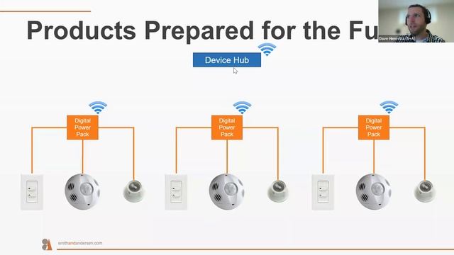 Lighting Controls and the Internet of Things смотреть онлайн