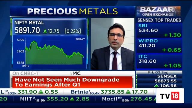 Aditya Birla Sun Life's Mahesh Patil Speaks On Latest Market Trends | Bazaar Open Exchange смотреть онлайн