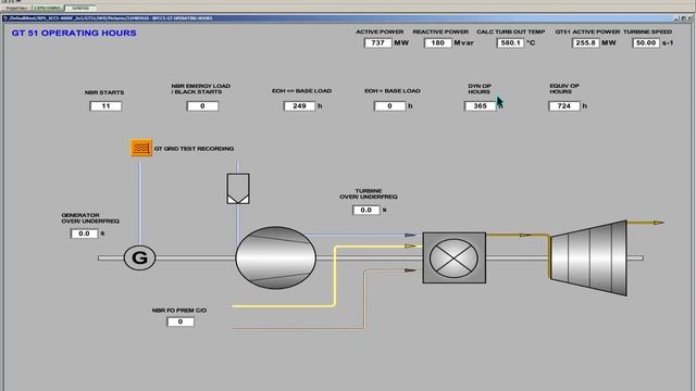 SPPA-T3000 Gas Turbine HMI Overview смотреть онлайн