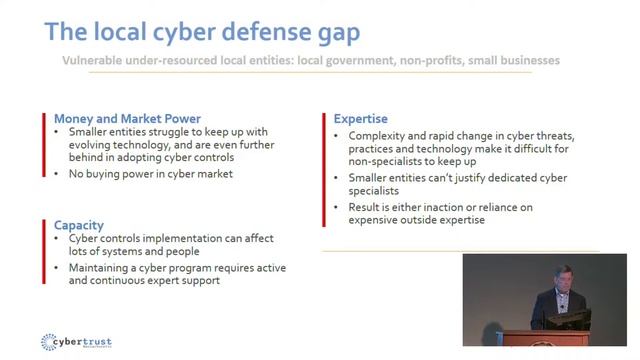 Cybersecurity Summit 2023 смотреть онлайн