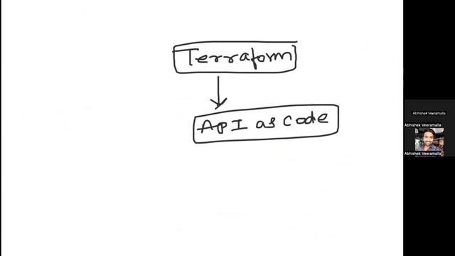 Day-16 | Infrastructure as Code | #terraform #IaC смотреть онлайн