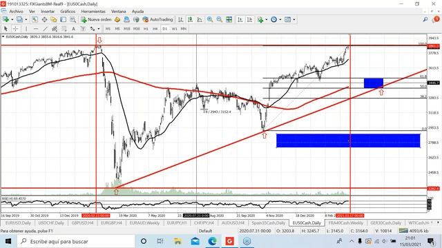 Cómo se gana dinero en EuroStoxx50 + Preguntas y dudas alumnos смотреть онлайн