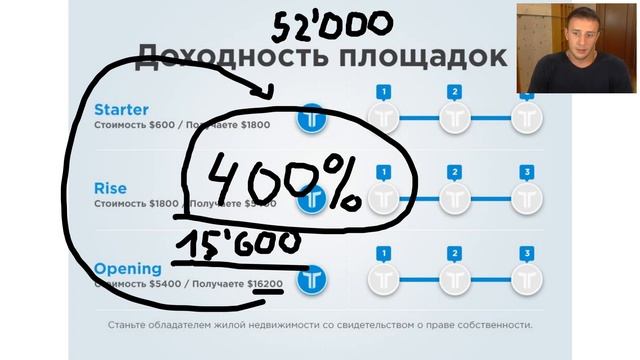 Презентация жилищной программы от Дениса Тетерина 16 10 2019 смотреть онлайн