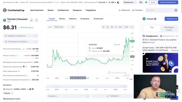 КРИПТОВАЛЮТА TONCOIN | ПРОГНОЗ НА 2024 ГОД TON