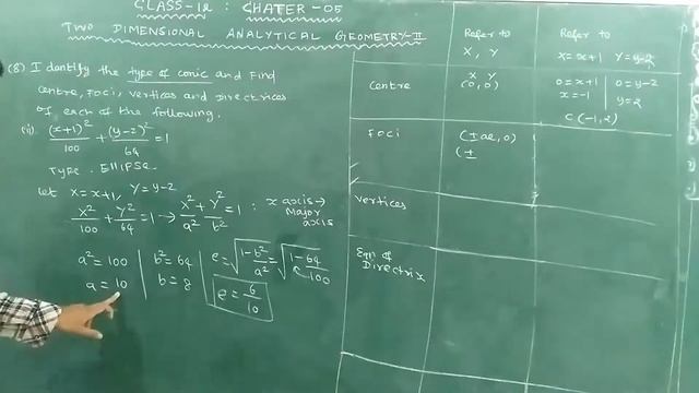 Class 12 | Unit – 5 | Two Dimensional Analytical Geometry – II | Exercise :5.2 : Qn.No : 8(ii) смотреть онлайн