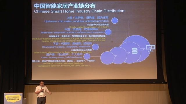 IoT & Wireless Symposium 2017: IoT Industry and Development Trend of Smart Home in China смотреть онлайн