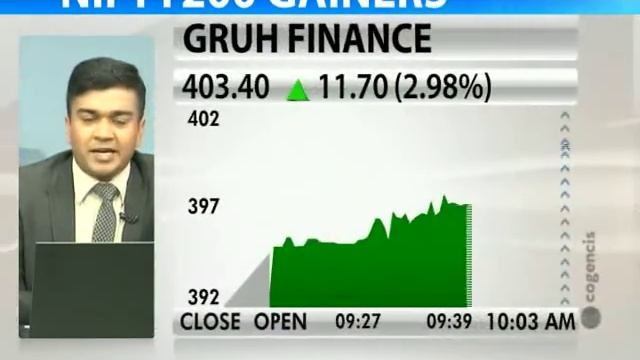 Aviation Shares Remain A Good Trading Bet: Nischal Maheshwari смотреть онлайн